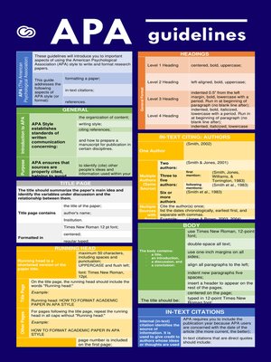 cover image of APA Guidelines in Tables